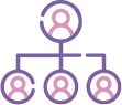 Organigrama